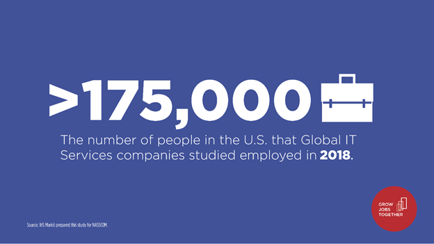 GrowJobs2gether's tweet photo. @POTUS @IHSMarkit The #Indian #Tech #Industry employs and supports about half a million #Jobs across the #US https://t.co/m6Mpyzvazc