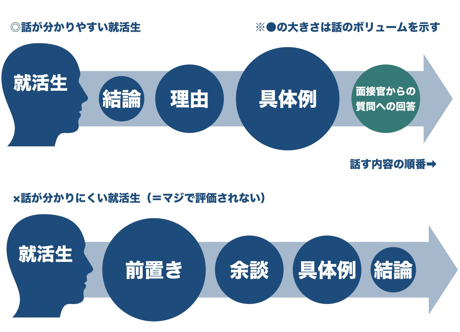 仕事で信頼される人の特徴とは 周囲から信頼してもらうためのコツも解説 Smartlog