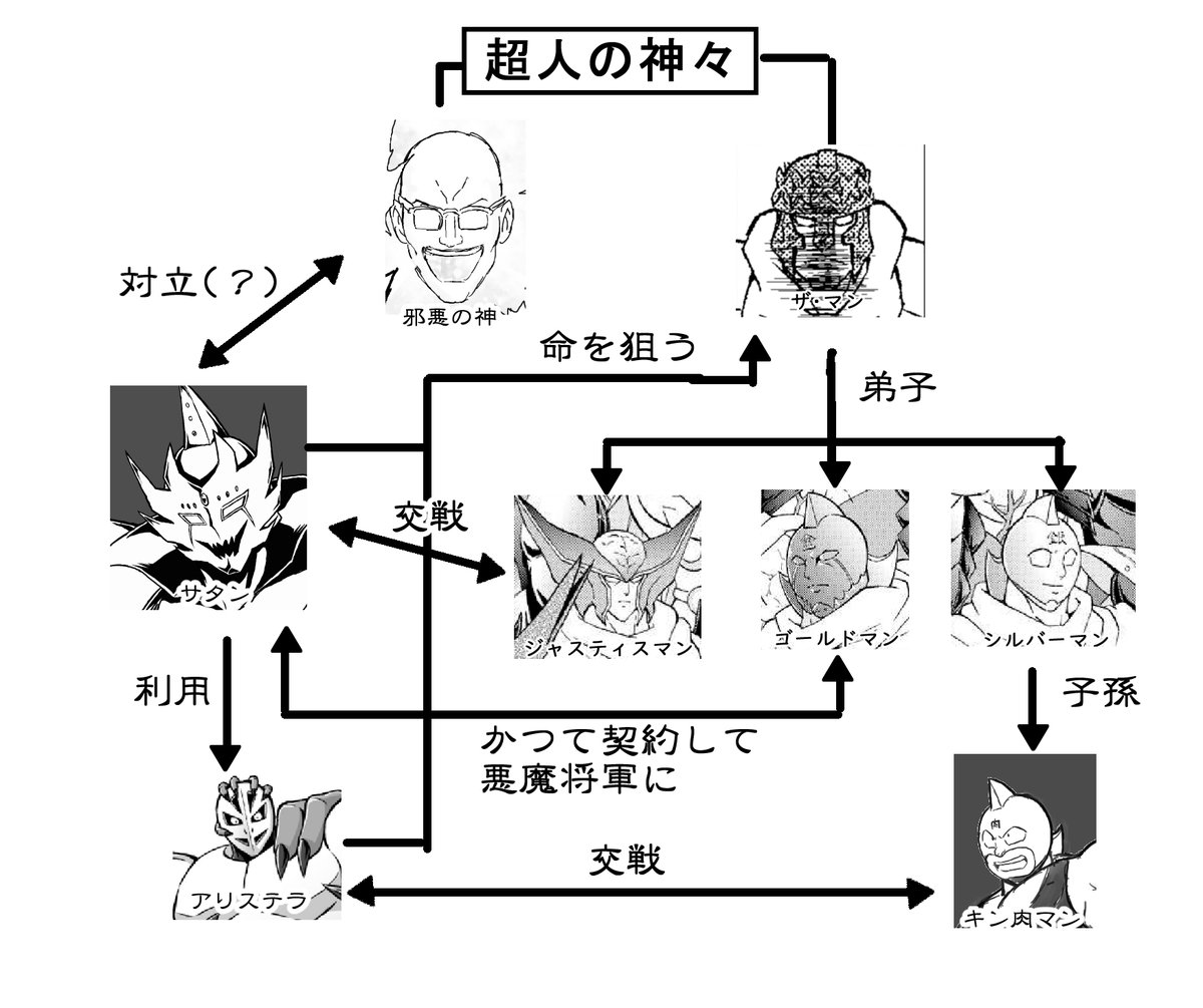 サタン vs ジャスティス