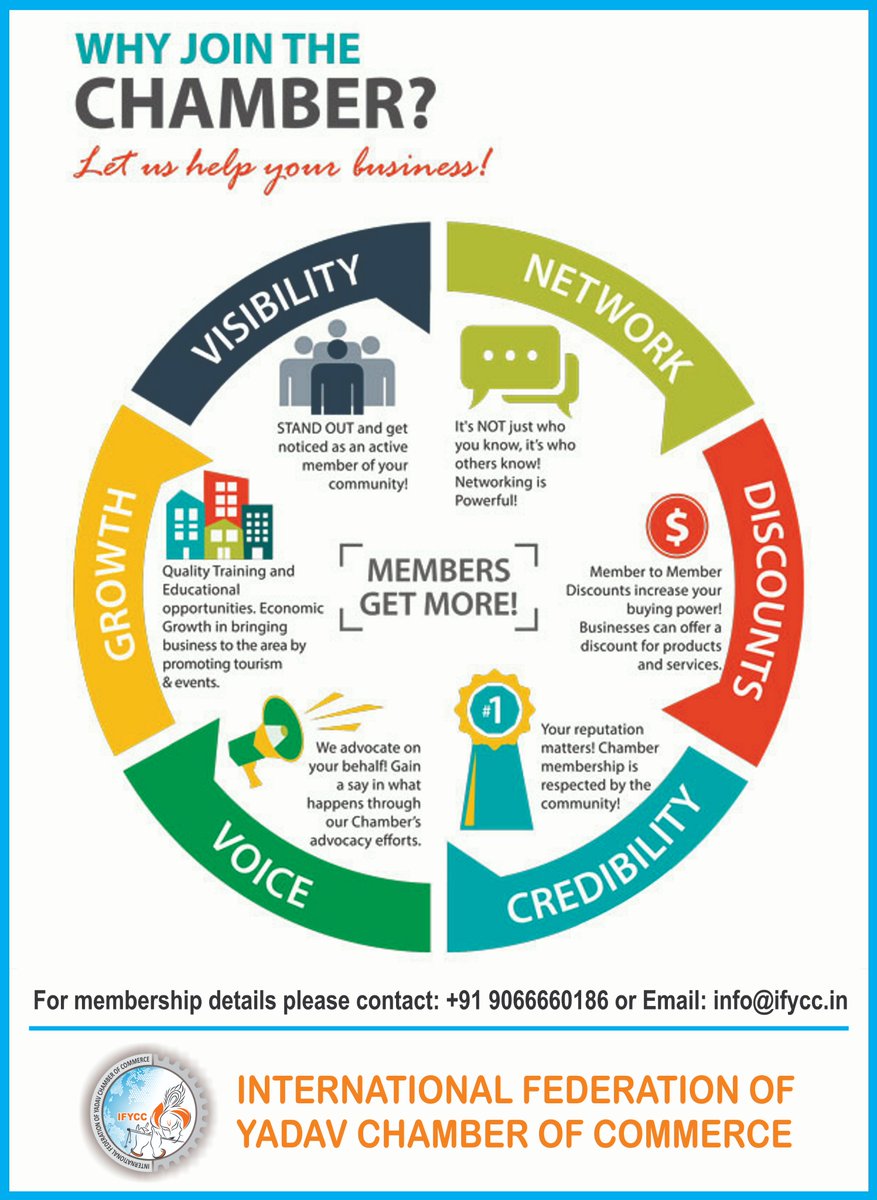 IFYCC aims to engage and empower startup, business, trade, commerce and foreign trade for economic growth.

#IFYCC #Empower #Trade #Commerce #YadavCommunity #Startup #Business