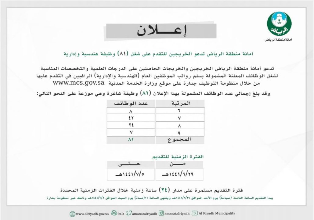 سلم رواتب الموظفين