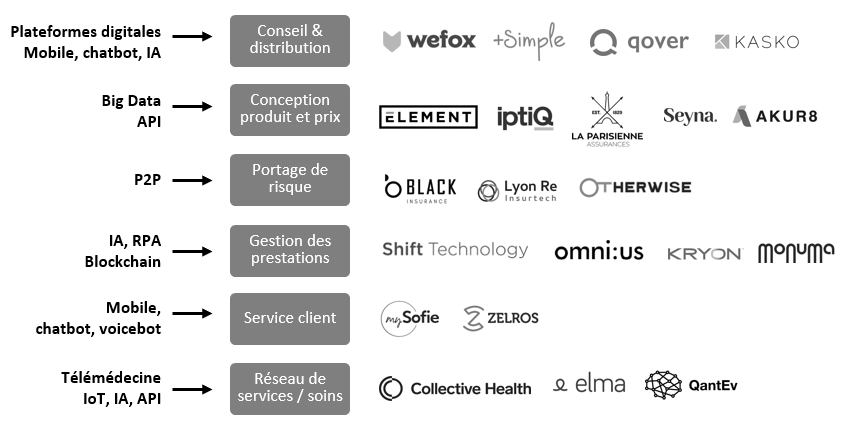mySofieSante's tweet image. Contribution éclairante de @VChamparou sur la plate-formisation de l'assurance de demain, rendue modulaire et connectée grâce à l'ouverture d'API #openinsuring 
 avec mySofie parmi les « entreprises innovantes » qui se placent dans cet écosystème buff.ly/2vpn70s