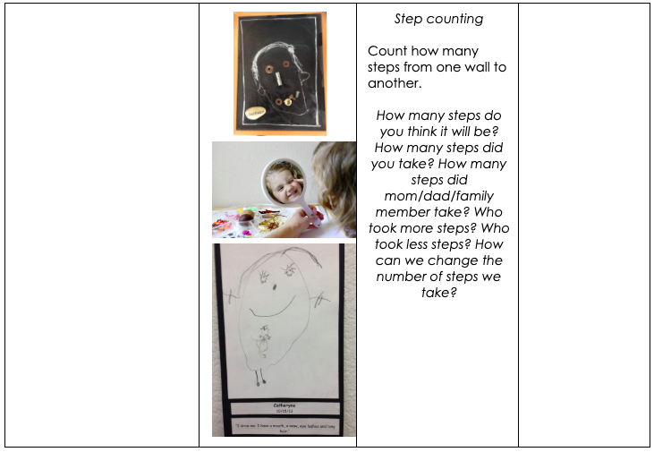 Into Week 4 of 'Home Learning' for us here in HCMC, Vietnam. Feel free to share these ideas with those in the EY. #EarlyYears #HomeLearning #VirtualLearning #FamilyCollaboration #ISHCMCIB #CognitaWay