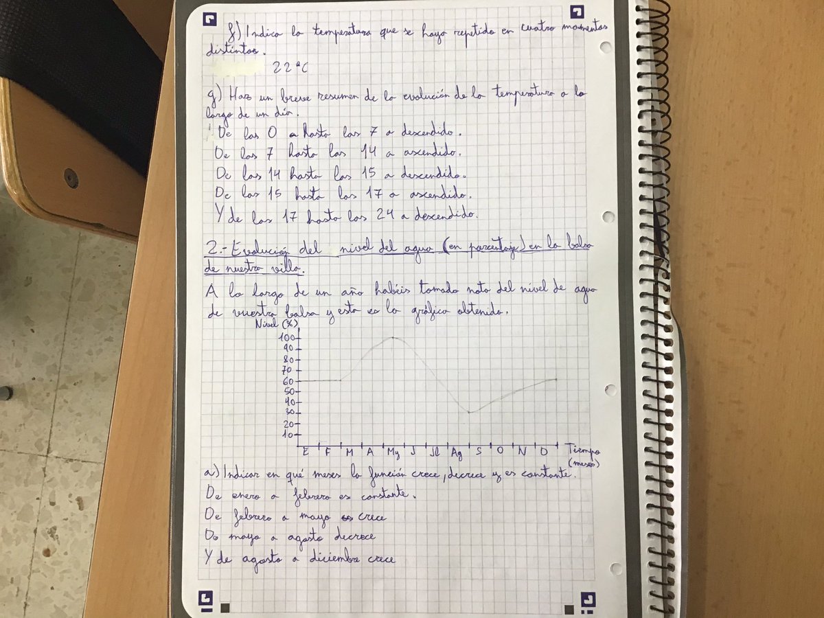 PerdidosTres's tweet photo. Las actividades 1 y 2 de las funciones de la villa!! @AndreaProfMates #5EI #matemáticas https://t.co/IvikCkRie5