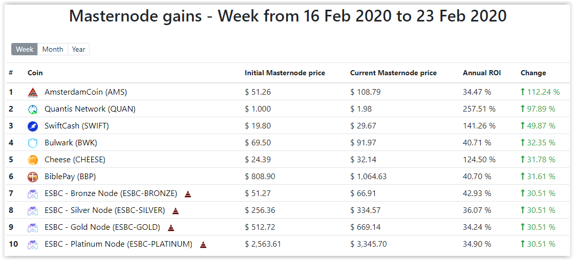 MasternodeCap tweet media