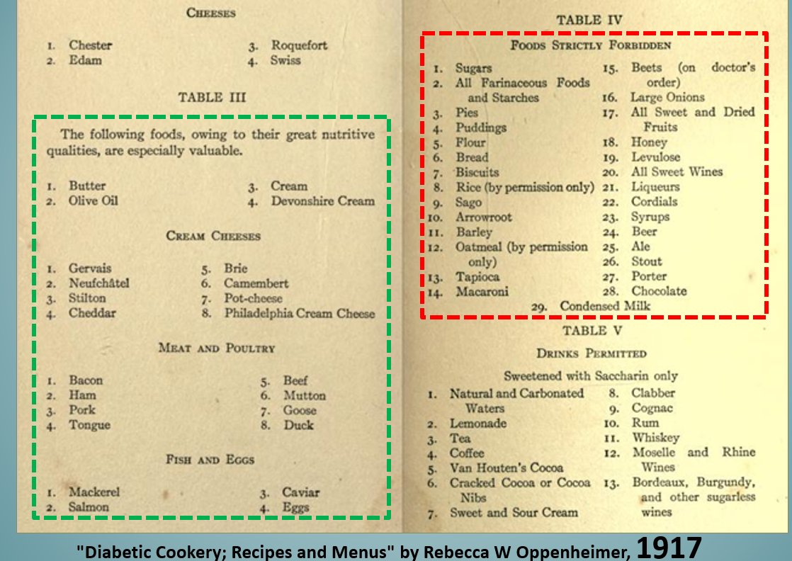 Riddle:  what is still debated furiously today, but was kinda obvious...over a century ago?

Answer:  the optimum dietary regime for #diabetes 

#Virta #LCHF #Keto