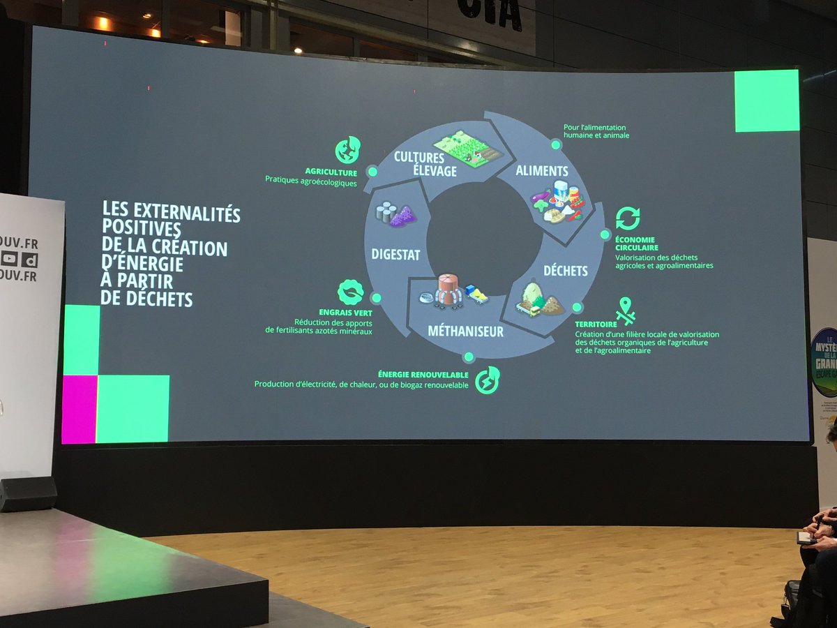 #SIA2020 #BioGNV ou « produire du carburant vert à la ferme avec la méthanisation »- échanges sur le stand @Min_Agriculture avec <a href="/Fanny_Agostini/">Fanny Agostini</a> et les acteurs du monde agricole #GRDF #gazvert