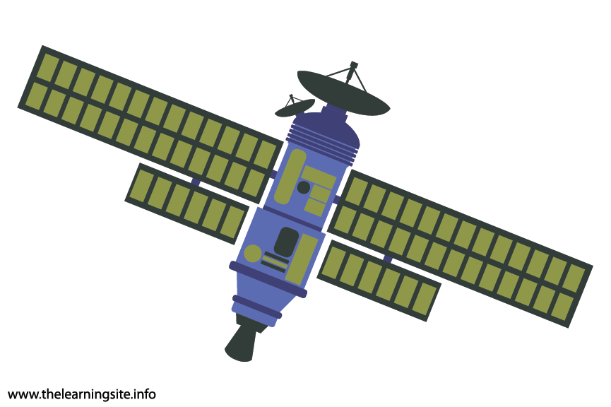 Science Flashcards Set 1 now available - thelearningsite.info/category/flash…