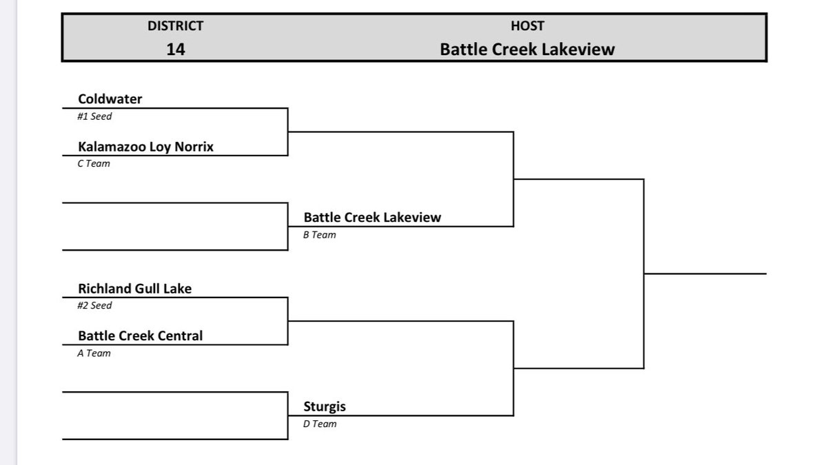 CoachABBucklin's tweet photo. Districts are set. @Cdub_Basketball will take on Kalamazoo Loy Norrix on March 9 in Lakeview. #ColdwaterBasketball #Family #GoRedGoWhite @ttennysonTDR @wtvbradio @chsbirdsquad https://t.co/cbaHUdFEHr