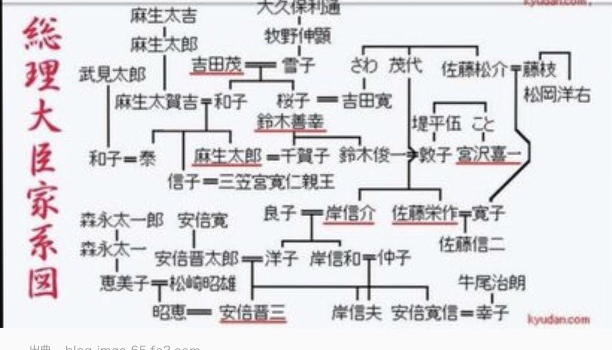 家系図 岸信介 岸家（岸信介・岸信和・岸信夫の家系図）