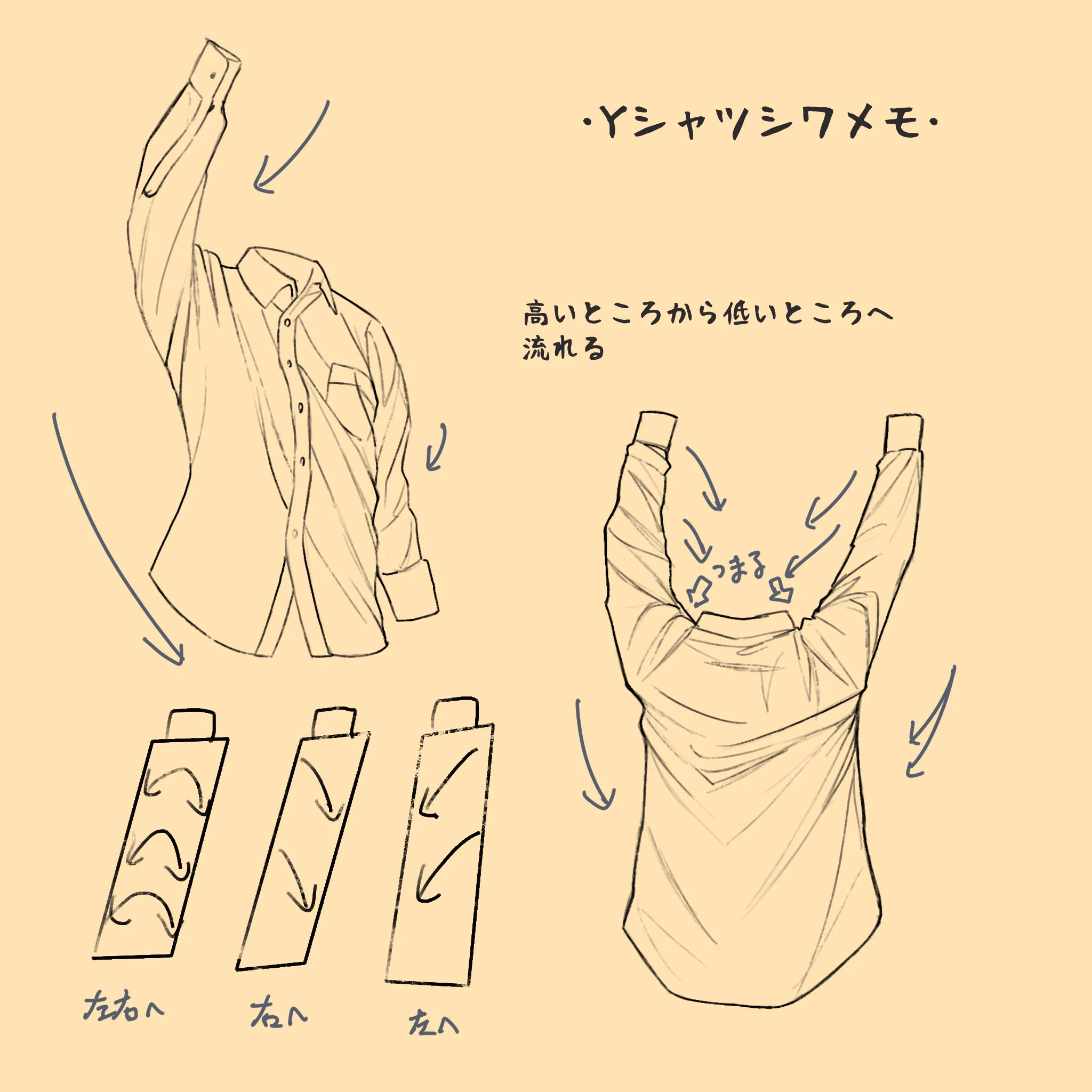 シャツやジャケットなどのシワについて考察してみました！