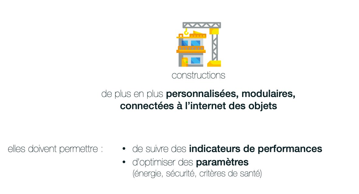 Les constructions de vos maisons seront de plus en plus personnalisées et connectées à internet.

#bimbatboum #construction #TransfoNum #MBADMB <a href="/ArnaultChatel/">Arnault Chatel</a> <a href="/VincentMontet/">Vincent MONTET</a>