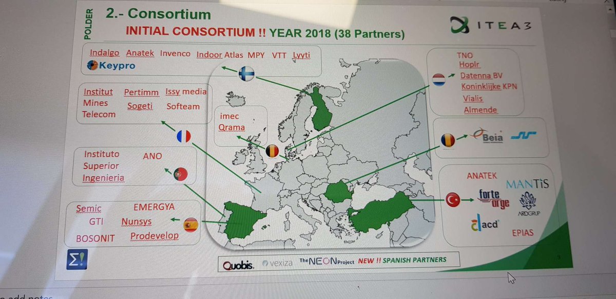 beiaconsult's tweet photo. Our company participated in POLDER @ITEA_3 project review on 20th February 2020 in Madrid, Spain. The review was a successful one! https://t.co/32jb8ixYEb