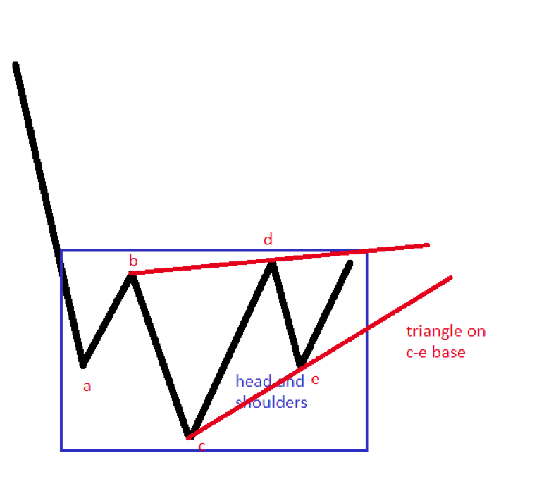 priceinaction's tweet photo. Which way next? https://t.co/AocCwJIMlJ