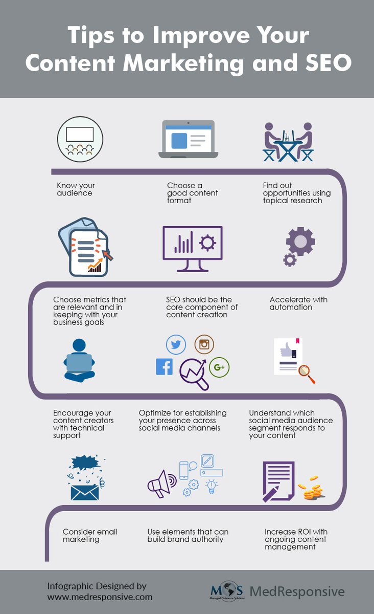 BenixMatrix's tweet image. Tips to Improve Your #ContentMarketing and #SEO

-Know your audience
-Choose a good #contentformat
-Find out opportunities using topical research
-Consider #emailmarketing
-Use elements that can build brand authority
- ...... Via @MedResponsive #DigitalMarketing
