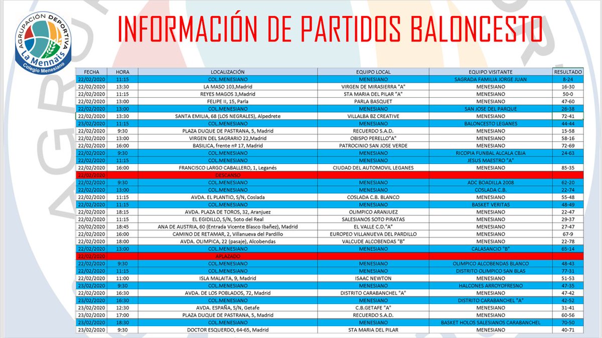 Resultados fin de semana 22-23 febrero.