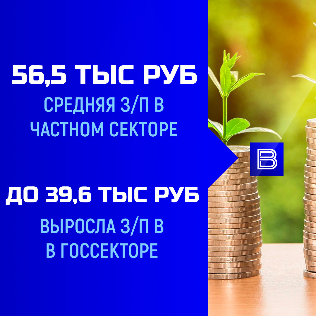 Зарплаты и цены в России: что растет быстрее?