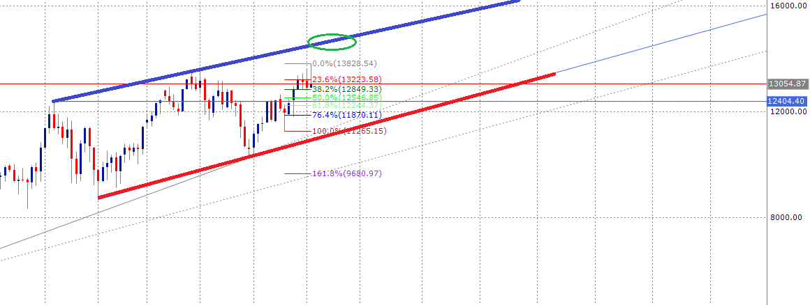 Fdax y Fibex: ERiAu5RWsAc5ol6?format=png&name=medium