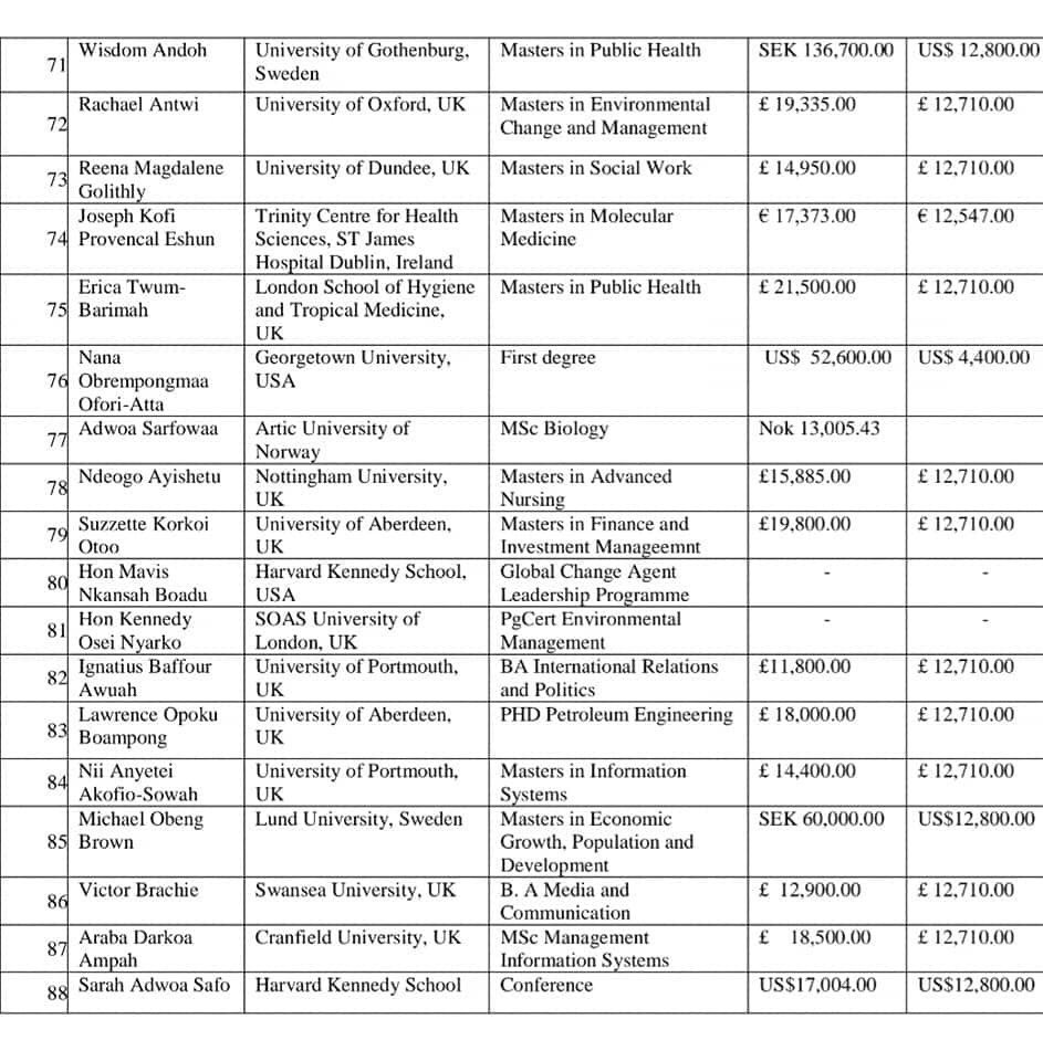 Laud_NPP's tweet photo. @THEKojoYankson FACTS ON GETFUND SCHOLARSHIP FOR MPs:
The NDC Government sponsored MPs on a capacity building program in Harvard through GETFUND in 2014. These scholarships were not awarded under this NPP Government. Thank you. @Joy997FM @JOYNEWSONTV @JoyFmNews #JoySMS #NeedyOrGreedy https://t.co/PXMuxOQWdY