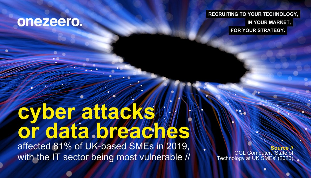 #Tech news // recent research from <a href="/oglcomputer/">OGL Software</a> reiterates the serious threat of #CyberSecurity, highlighted in our market report. Delve into the details, to learn how to future-proof your business – and your workforce. Download your free copy, today >> bit.ly/2qTMOnV