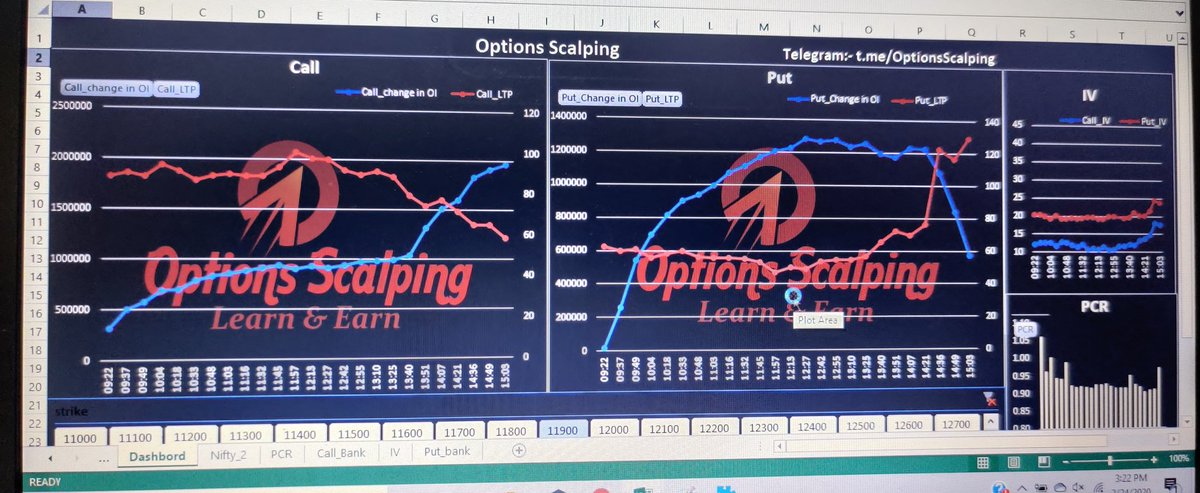 Options Scalper On Twitter Our Option Scalper Tool Is A Beauty Look At 11900 Ce Amp Pe At 2 Pm And What Happened To Pe Prices From There This Is What You