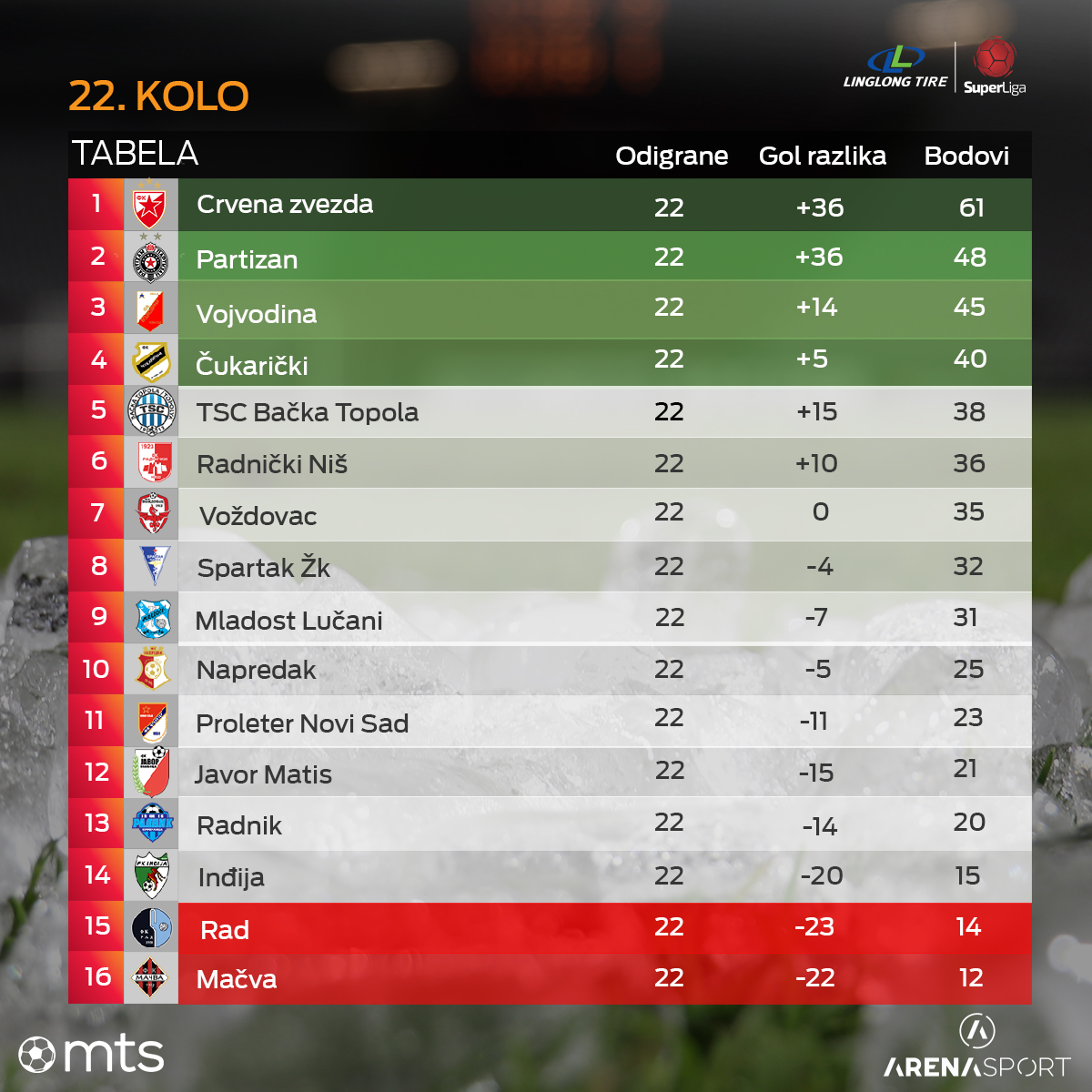 FK Radnički Niš - Na Čairu je danas zvanično predstavljen