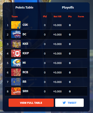 Shuru hone se pahele hi top kar rahe hai 
#CSK 😂😂😂