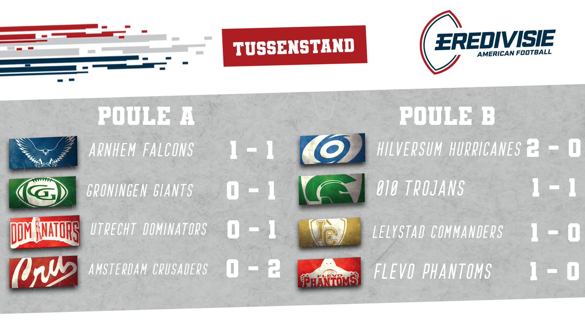 🔎 | Even een kijkje in de huidige tussenstand. Doordat er twee wedstrijden niet gespeeld konden worden, is het beeld een beetje vertekend, maar <a href="/arnhemfalcons/">Arnhem Falcons</a> en <a href="/HsumHurricanes/">Hilversum Hurricanes</a> gaan vooralsnog aan de leiding! #EAF