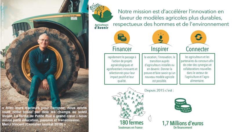 Jules, responsable du concours chez <a href="/PurProjet/">PUR Projet</a> nous parle de l’agriculture demain et invite tous les porteurs de projets innovants à candidater pour une agriculture d’avenir : à la fois écologique et économiquement viable !