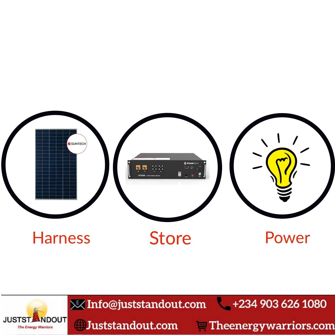 JUSTSTANDOUT's tweet photo. Harness➡️ Store➡️ Power
#Kilowattdivide #juststandoutenergy #solarforhomes #solarforschools #education #solarforestates #realestate #propertydevelopers #solarforhospitals #solarforfarms #ict #instarenewableenergy #instapower #photovoltaics #solarpanels #batteries #inverters https://t.co/Pvd2jTYDgn