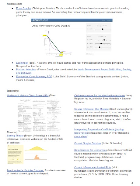 NickArtFitz's tweet photo. I thought I'd again share a doc of economics resources I &amp; fellow UCT students found useful while studying at the SoE. Metrics &amp; Micro cheat sheets. Stata &amp; data work tips. Writing &amp; presenting guides. Book &amp; podcast recommendations. Also, the perfect class essay Word template. https://t.co/KkMI4ua3TH