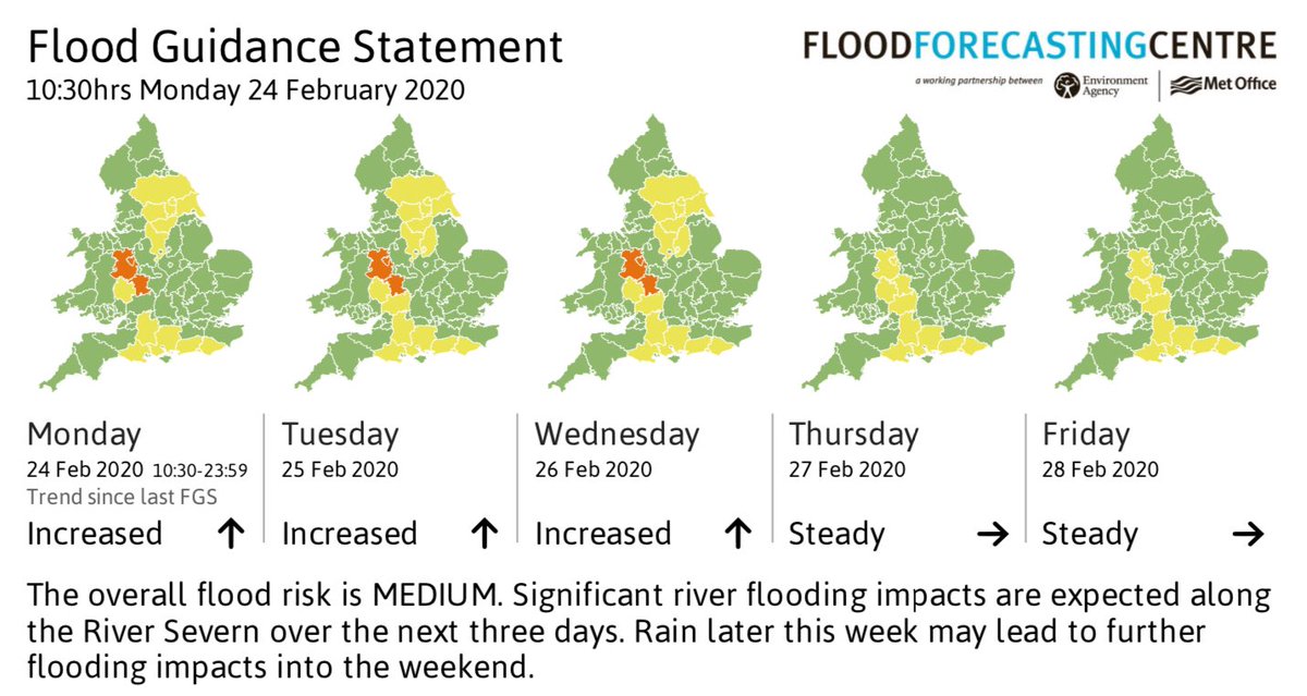 Not a great look!

Significant flood impacts expected along the River Severn from #Shrewsbury to #worcester over the next 3 days.

Please exercise extreme caution and heed the advice of emergency services if in area.

Exact peak levels still uncertain.
