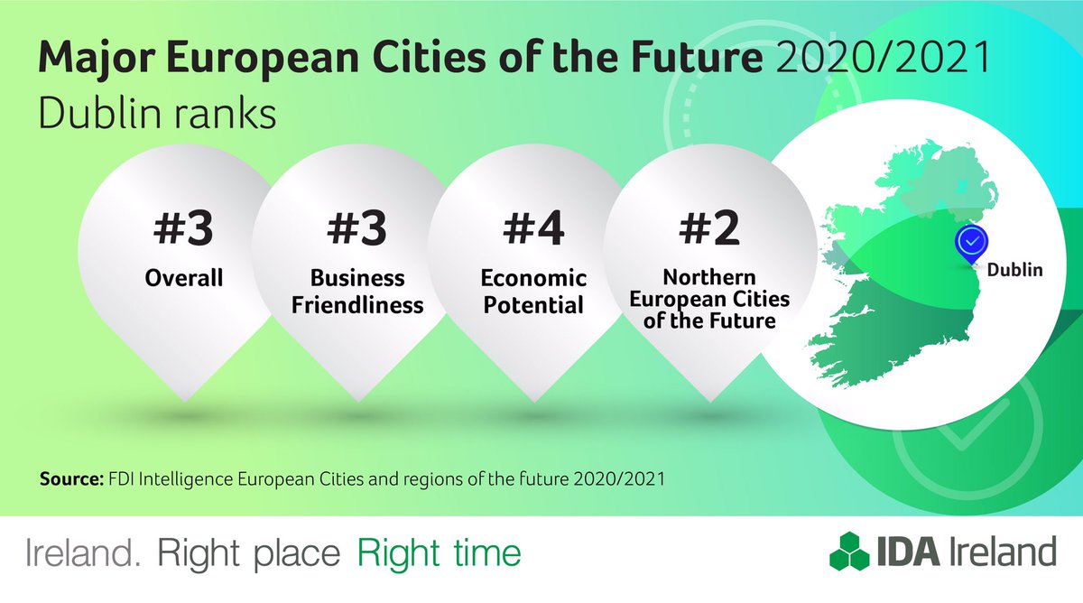 It’s not surprising that @MastercardEU  has chosen #Dublin as its Technology Hub for Europe given its performance in the Major European Cities rankings from @fDiIntelligence - idaireland.com/newsroom/dubli… #WhyIreland