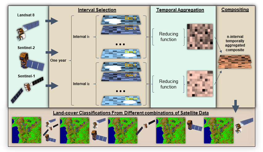 RemoteSens_MDPI's tweet photo. #RSHighlyCitedPaper
Evaluating Combinations of Temporally Aggregated #Sentinel-1, Sentinel-2 and #Landsat 8 for #LandCover Mapping with #GoogleEarthEngine
By Luis Carrasco, Aneurin W. O’Neil, et al.
👉https://t.co/QXgSC99eGQ
#remotesensing
#cloudcomputing
#datafusion
#radar https://t.co/TvhdMRa67p