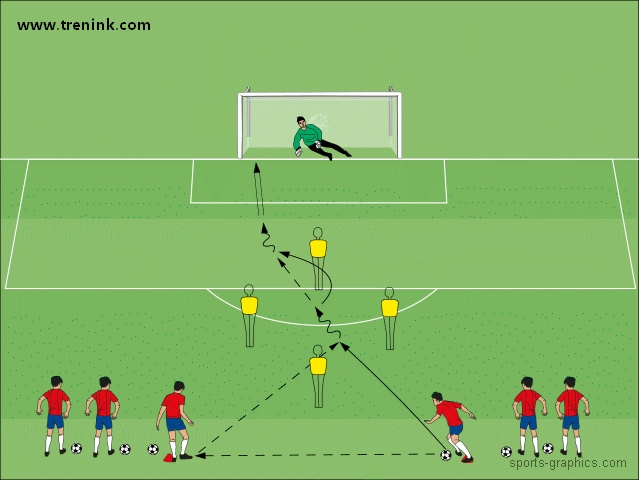 Www Trenink Com Run To Final Pass 7 Drills Football Soccer Shooting Practice And Finishing For Attackers Strikers 4 10 Players 1 2 Goalkeepers U12 U19 Adults Shooting Finishing Receiving The Ball Movement