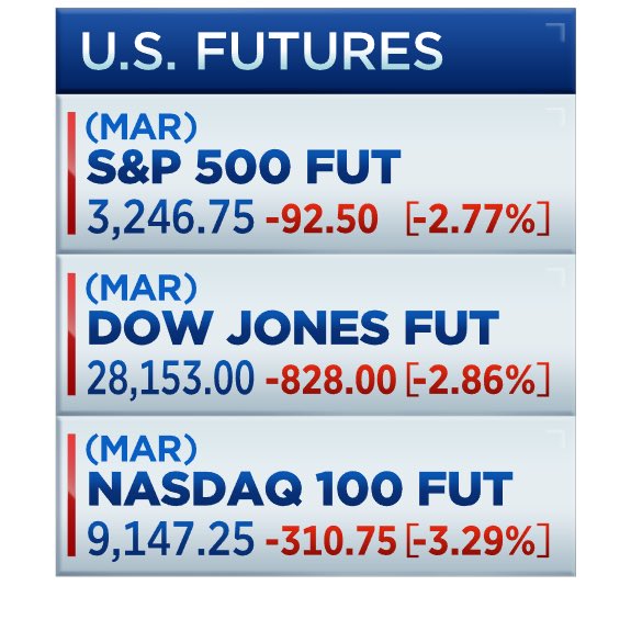 Cnbc premarket