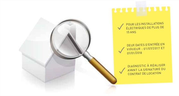 Une prise de conscience des propriétaires bailleurs et des occupants sur la sécurité des installations électriques suite au #diagnostic électricité obligatoire. radio.immo/broadcast/2329…