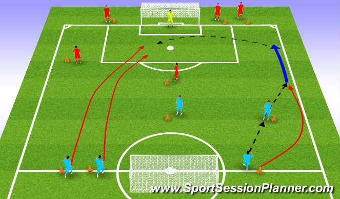 SSPlanner's tweet photo. SSP Session of the Day - 2 of 2 - 24/02/20 -  Receiving and Finishing from wide areas https://t.co/hZpl3NxtwV #sspsharing #sessionoftheday #soccersession #3dsessionplanner https://t.co/AaPMXAPNdd