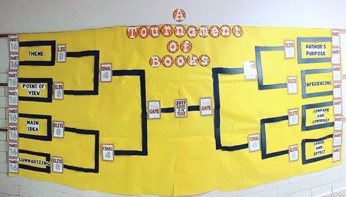 mrshoutz1's tweet photo. I will miss teaching #ATournamentOfBooks in March but I wanted to share one of my favorite language arts units. We prepared for testing, reviewed skills, & discovered new books throughout the tournament! #engageyourstudents #highinterestlearning #elementaryela #MarchMadness ππ https://t.co/zDS4uIAxgZ