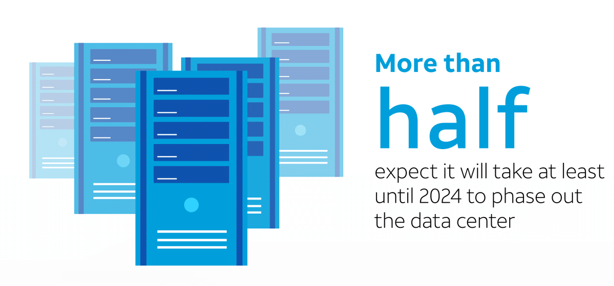 Kevin_Jackson's tweet photo. The Retail Data Story: Retailers are too slow in phasing out the data center. https://t.co/ItznDWJ2sy #ATTInfluencer @ATTBusiness #ATTRetailTech #ATTBusiness https://t.co/GGW5VLiQIp