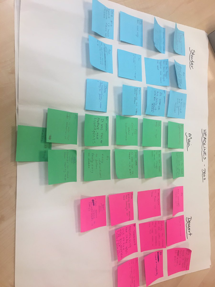 StAndrewsHFTech's tweet image. N5 candidates using headlines for their Pradtical Cookery exam practice debrief #makingthinkingvisable #pros #cons #alwayslearning  @TapestryMTV @amygoo27