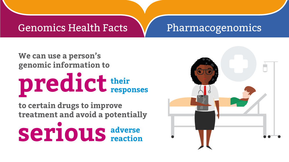 genomicsedu's tweet photo. A #genomics fact to kick off the week! Did you know...? #pharmacogenomics #precisionmedicine #personalisedmedicine #genetics #STEMeducation https://t.co/MAQ7raT3rZ