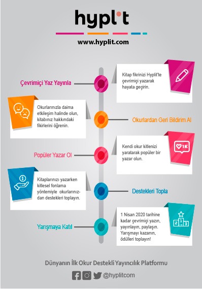 Hyplit Çevrimiçi Yayıncılık Platformu
hyplit.com