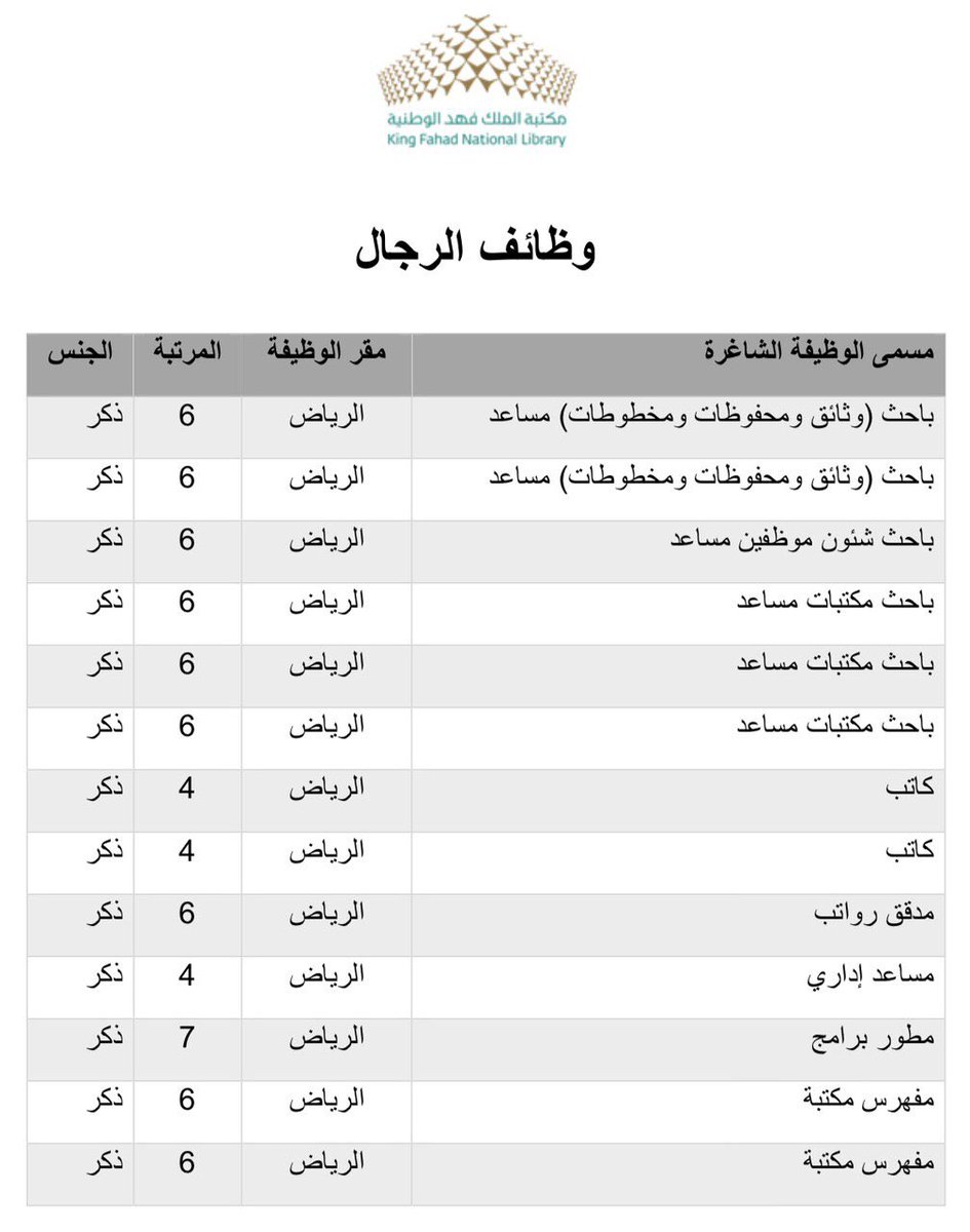 jadara2services's tweet photo. مكتبة الملك فهد الوطنية تدعوا الخريجين والخريجات لشغل ١٨ وظيفة إدارية
يبدأ التقديم  الساعه ٨ صباحاً يوم الأحد الموافق ٦-٧-١٤٤١ وينتهي مساء الخميس ١٠-٧-١٤٤١ 
التقديم عبر منظومة جدارة 
للتفاصيل ⬇️
https://t.co/MEE5IE9FGr https://t.co/xetAuMj6qH