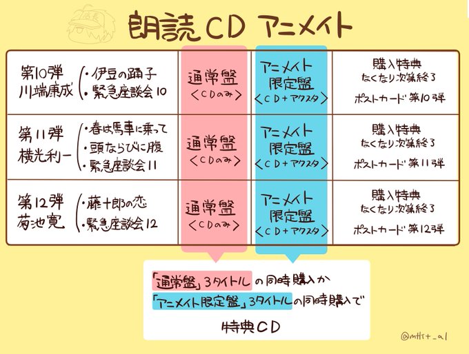 アニメイト の評価や評判 感想など みんなの反応を1時間ごとにまとめて紹介 ついラン