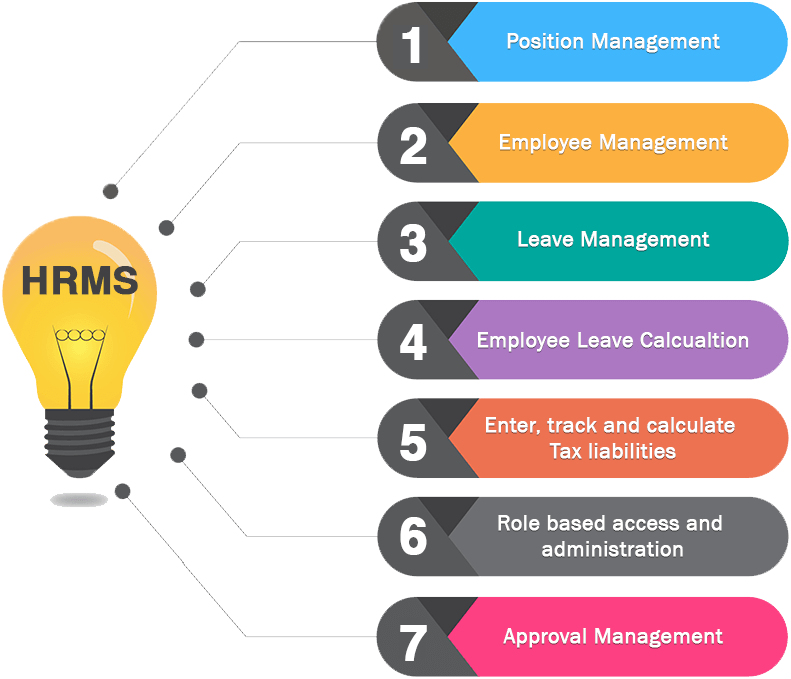 CodeReadySoftw1's tweet image. Human Resource Management System By CodeReady

#EmployeeManagement #ManagementServiceProviders #HRMS #LeaveManagement #EmployeeManagement #PositionManagement #EmployeeManagement #LeaveManagement

Visit us codereadysoftware.com
Contact here +91 6263691795, 7049810566