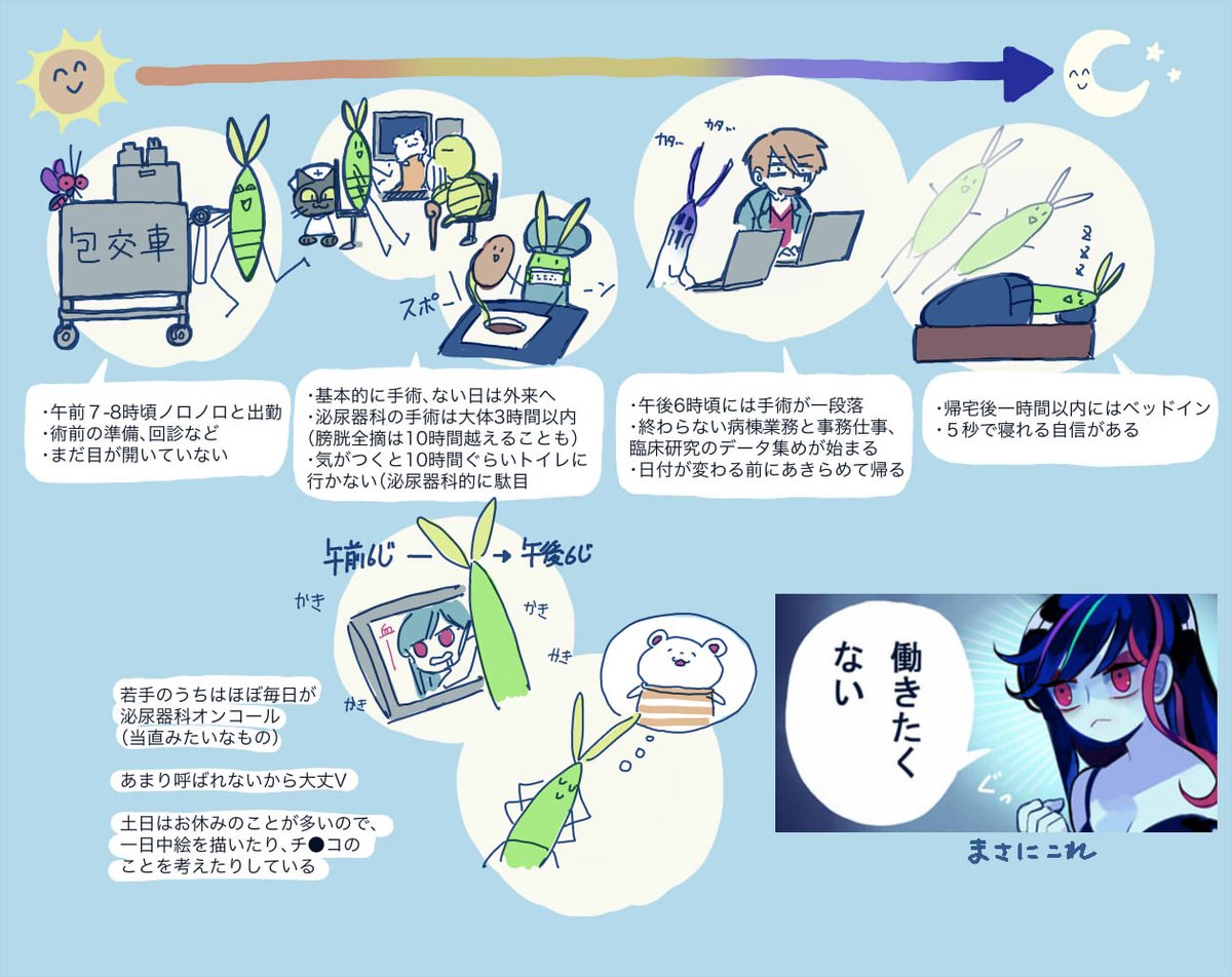 いつ漫画を描いているかといえば 