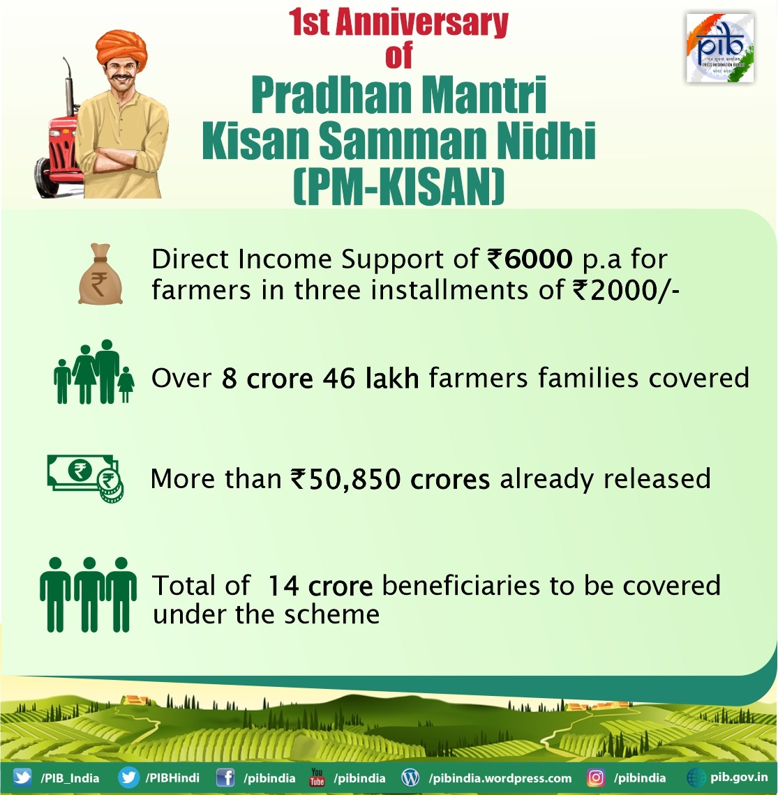 PIB India on Twitter: 
