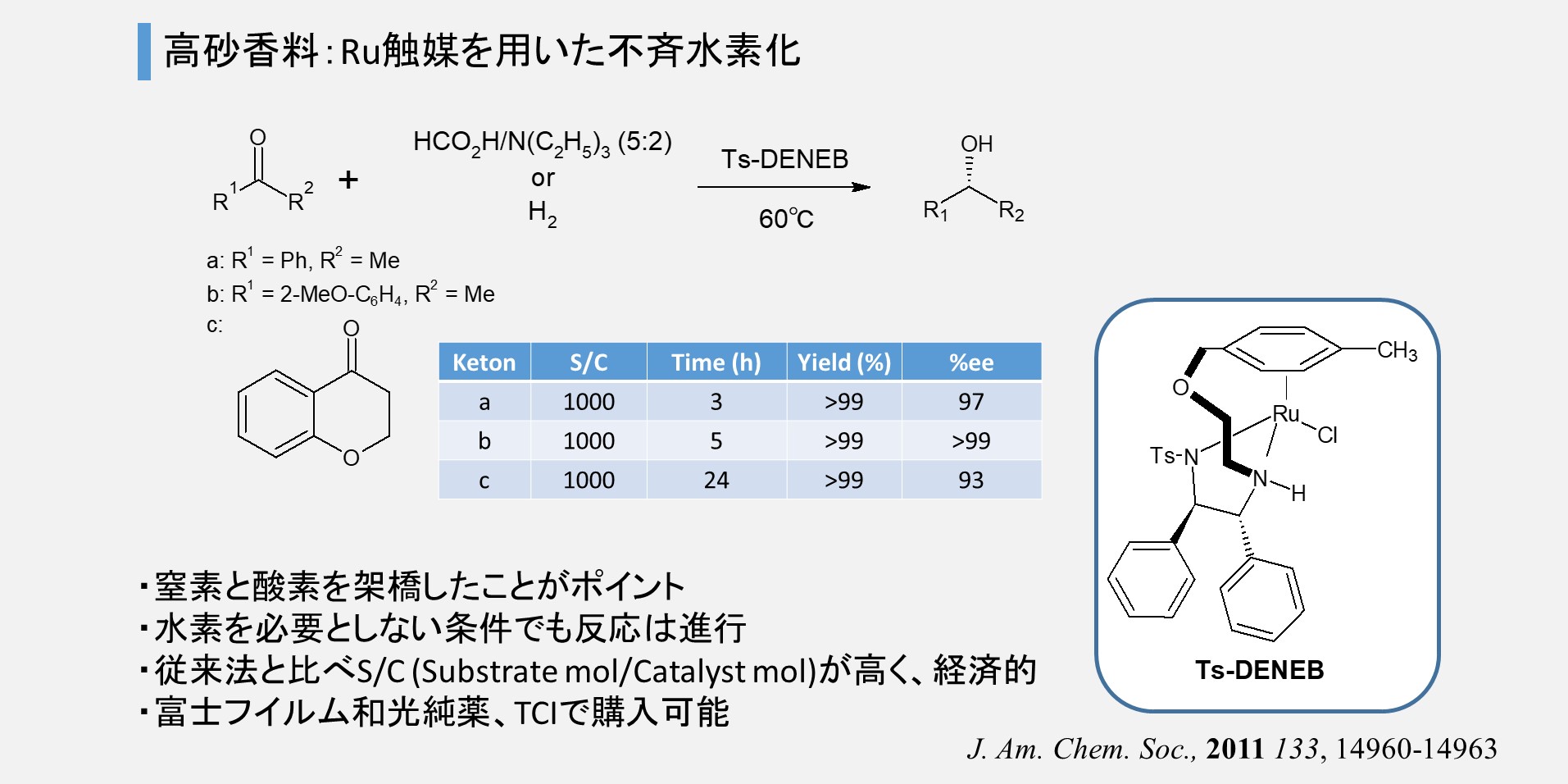 製薬・化学】企業のプロセス化学研究まとめ - 岡本ビブリオ 製薬・化学】企業のプロセス化学研究まとめ - 岡本ビブリオ