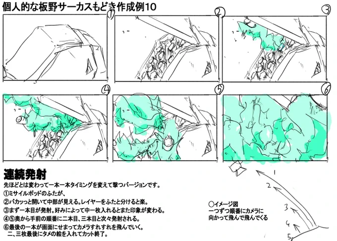 ミサイルポッドの一斉発射作画は、まず一発目をいきなり撃たずに何コマかためると効果的です #絵描きさんとつながりたい #板野サーカス #アニメ好きと繫がりたい #作画#冬の創作クラスタフォロー祭り#創作クラスタさんと繋がりたい 